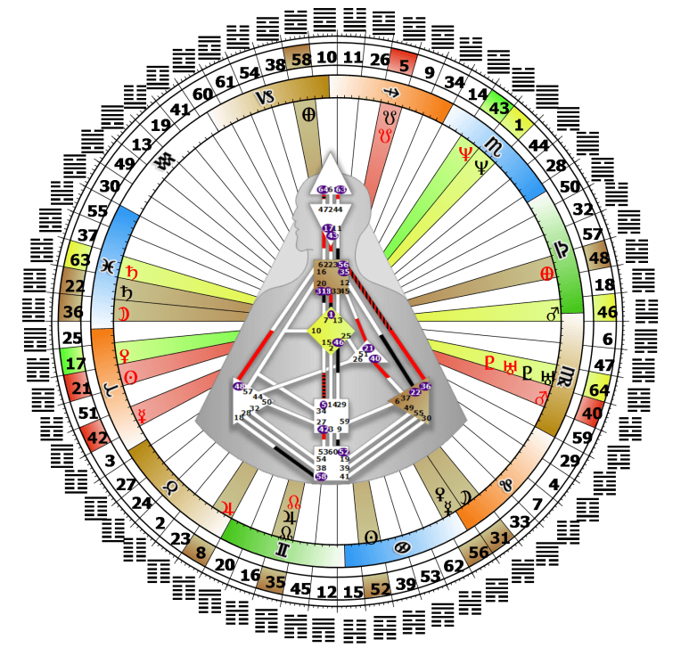 Human Design Chart von Amalia Eismar in Form eines Mandalas