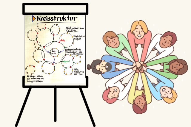 Prinzip der Kreisstruktur in der Soziokratie