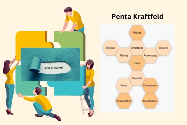 Forschungs-Workshop Penta Kraftfeld